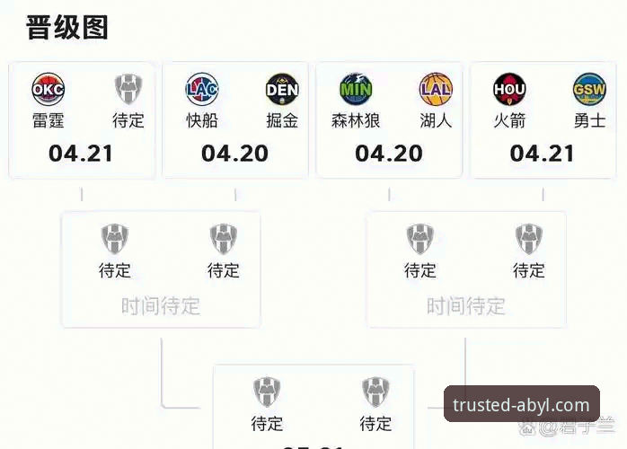 湖人锁定季后赛解读教程：在AB娱乐平台看懂西部局势